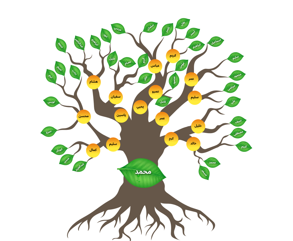 شجرة العائلة