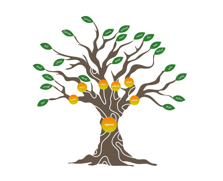 شجرة العائلة